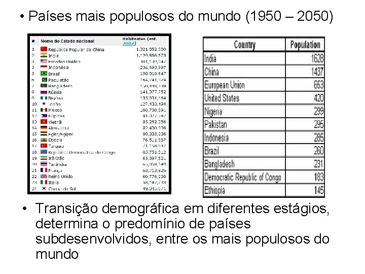  • Países mais populosos do mundo (1950 – 2050) • Transição demográfica em