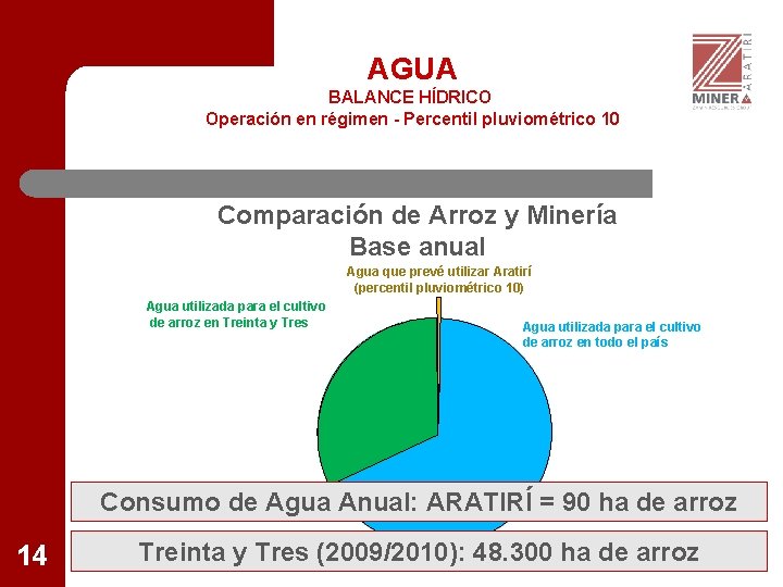 AGUA BALANCE HÍDRICO Operación en régimen - Percentil pluviométrico 10 Comparación de Arroz y