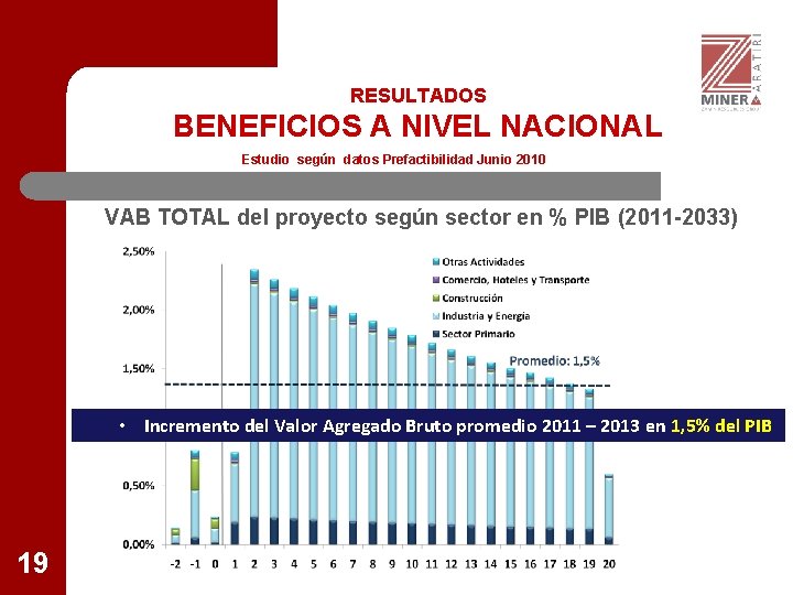 RESULTADOS BENEFICIOS A NIVEL NACIONAL Estudio según datos Prefactibilidad Junio 2010 VAB TOTAL del