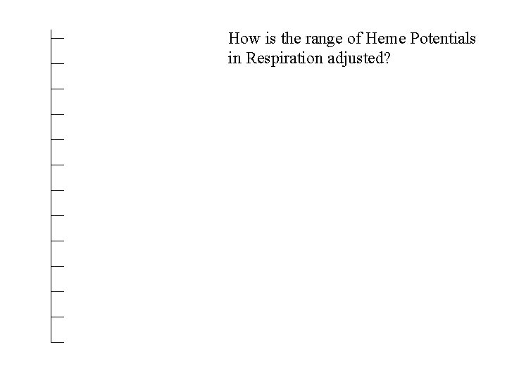 How is the range of Heme Potentials in Respiration adjusted? 