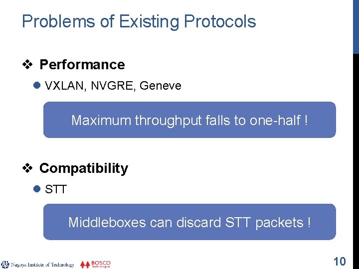 Problems of Existing Protocols v Performance l VXLAN, NVGRE, Geneve Maximum throughput falls to