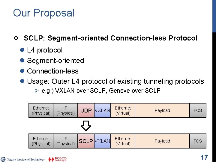 Our Proposal v SCLP: Segment-oriented Connection-less Protocol l L 4 protocol l Segment-oriented l