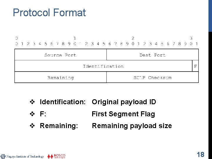Protocol Format v Identification: Original payload ID v F: First Segment Flag v Remaining: