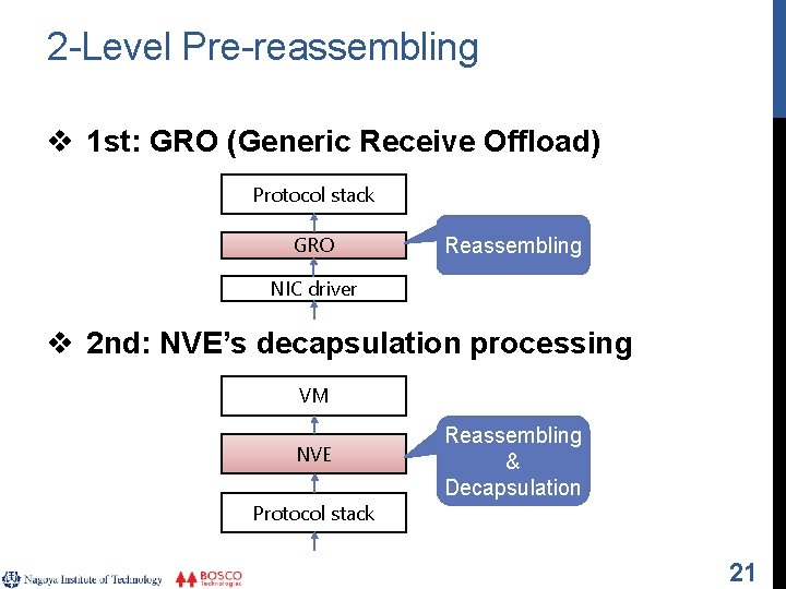 2 -Level Pre-reassembling v 1 st: GRO (Generic Receive Offload) Protocol stack GRO Reassembling