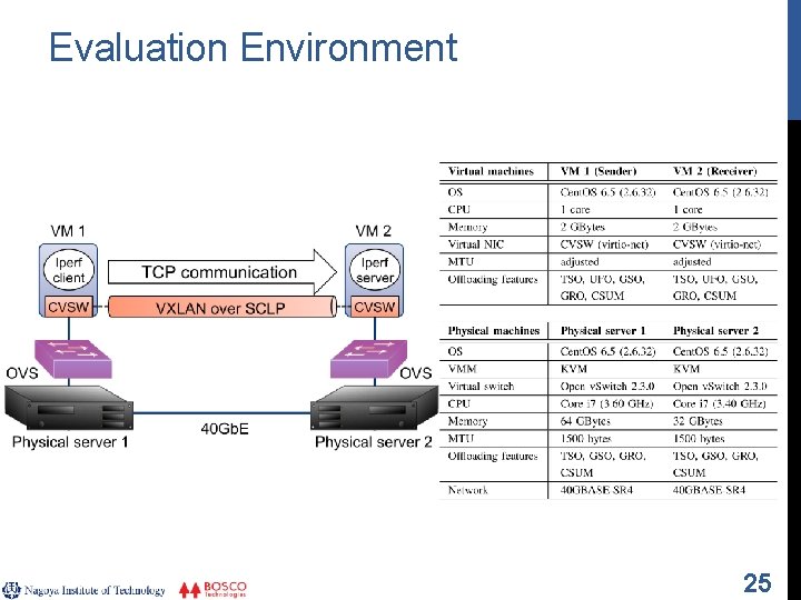 Evaluation Environment 25 