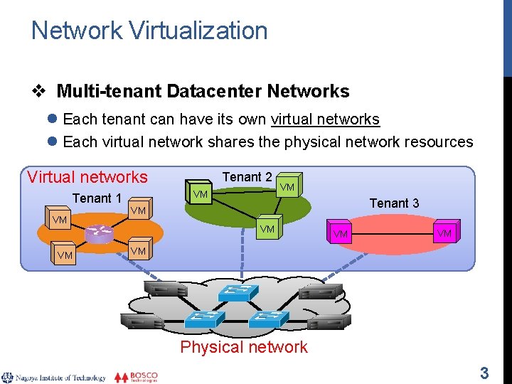 Network Virtualization v Multi-tenant Datacenter Networks l Each tenant can have its own virtual