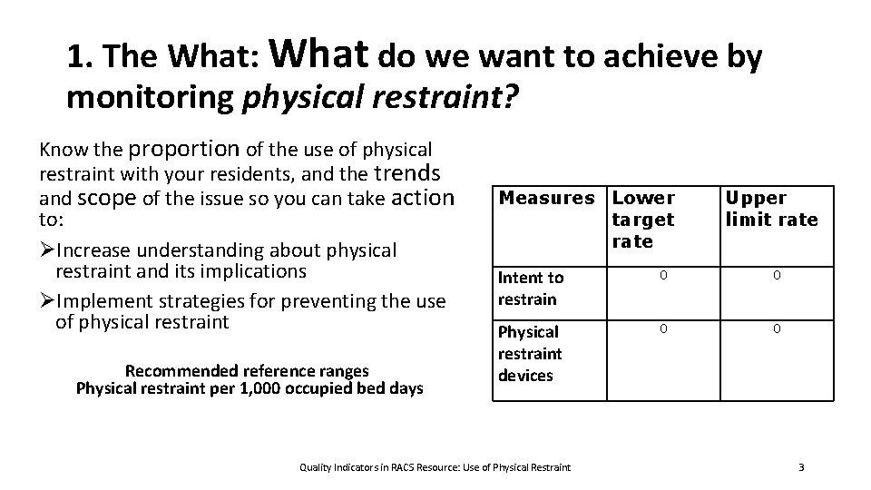 1. The What: What do we want to achieve by monitoring physical restraint? Know