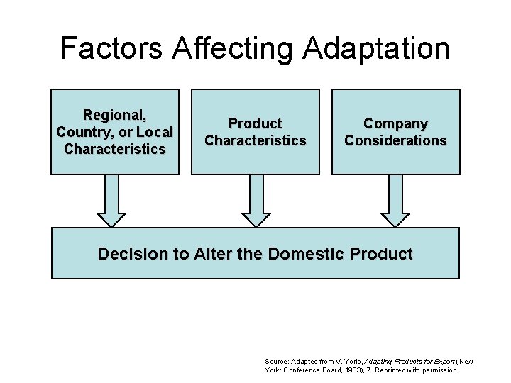 Factors Affecting Adaptation Regional, Country, or Local Characteristics Product Characteristics Company Considerations Decision to
