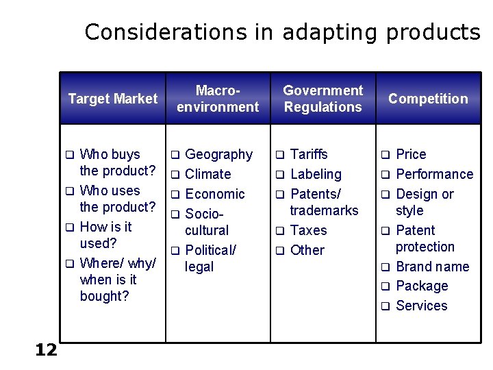 Considerations in adapting products Target Market Who buys the product? q Who uses the