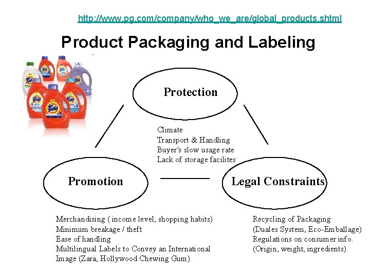 http: //www. pg. com/company/who_we_are/global_products. shtml Product Packaging and Labeling Protection Climate Transport & Handling
