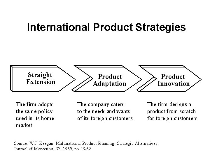 International Product Strategies Straight Extension The firm adopts the same policy used in its