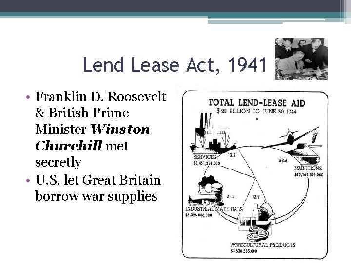 Lend Lease Act, 1941 • Franklin D. Roosevelt & British Prime Minister Winston Churchill