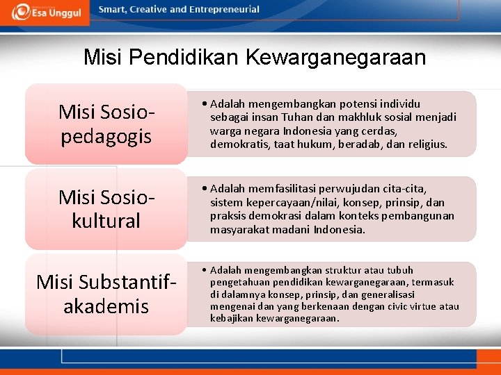 Misi Pendidikan Kewarganegaraan Misi Sosiopedagogis • Adalah mengembangkan potensi individu sebagai insan Tuhan dan