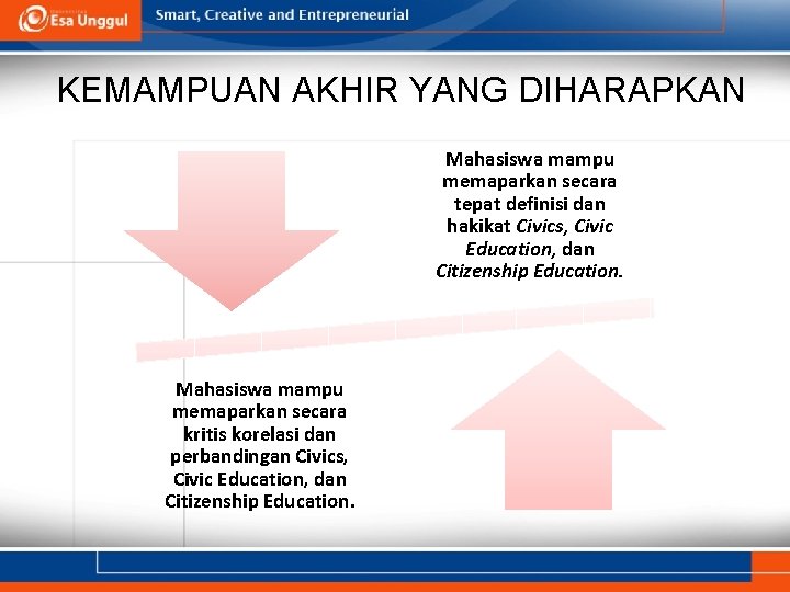 KEMAMPUAN AKHIR YANG DIHARAPKAN Mahasiswa mampu memaparkan secara tepat definisi dan hakikat Civics, Civic