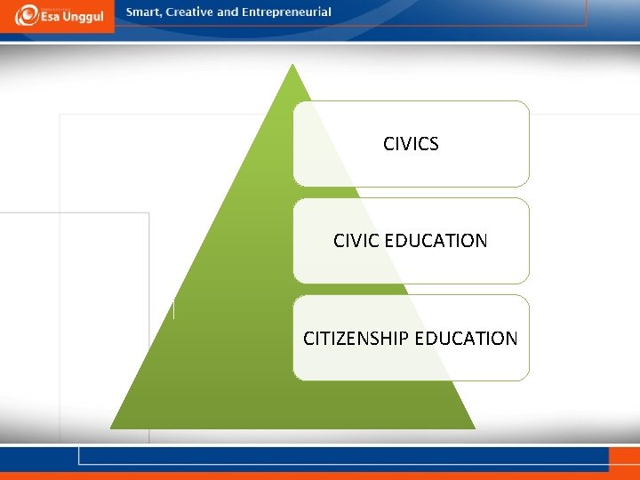 CIVICS CIVIC EDUCATION CITIZENSHIP EDUCATION 