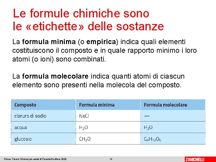 Le formule chimiche sono le «etichette» delle sostanze La formula minima (o empirica) indica