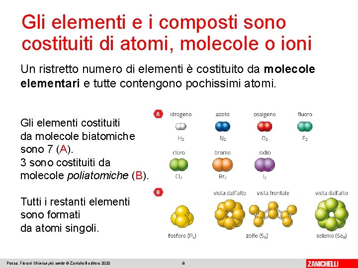 Gli elementi e i composti sono costituiti di atomi, molecole o ioni Un ristretto