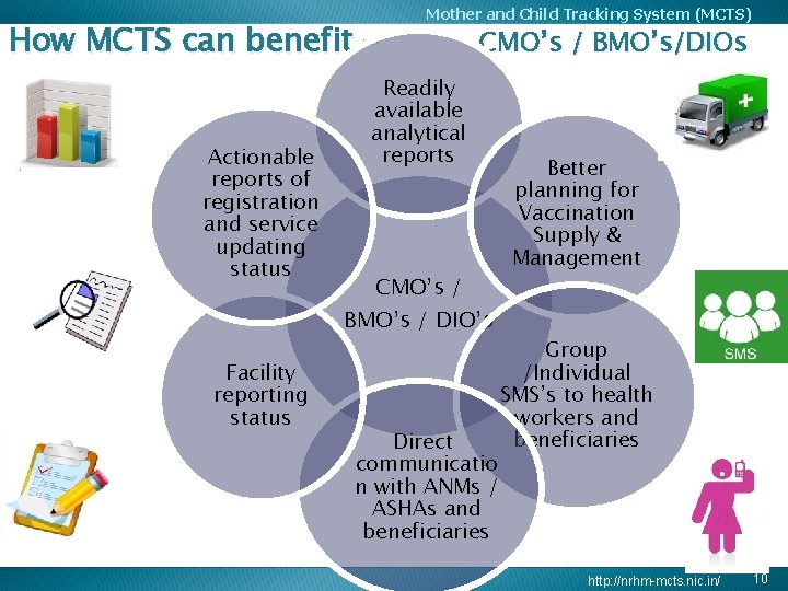 How MCTS can benefit – Actionable reports of registration and service updating status Mother