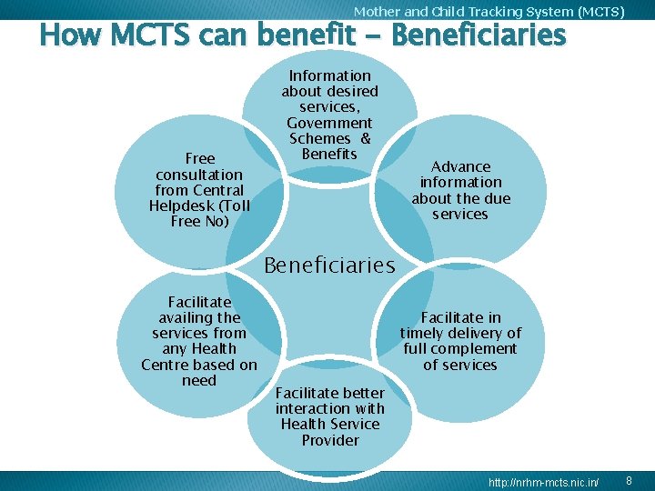 Mother and Child Tracking System (MCTS) How MCTS can benefit - Beneficiaries Free consultation