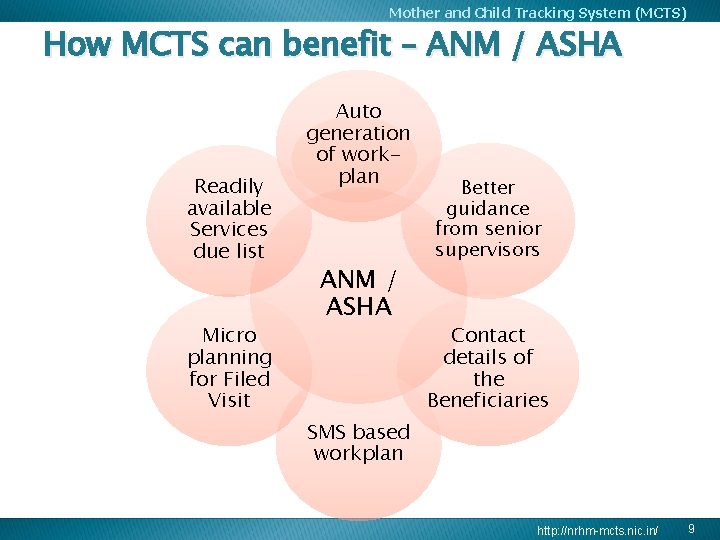 Mother and Child Tracking System (MCTS) How MCTS can benefit – ANM / ASHA