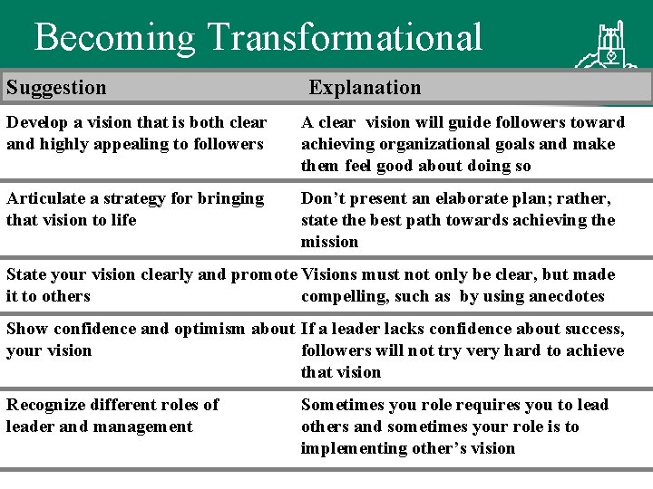 Becoming Transformational Suggestion Explanation Develop a vision that is both clear and highly appealing