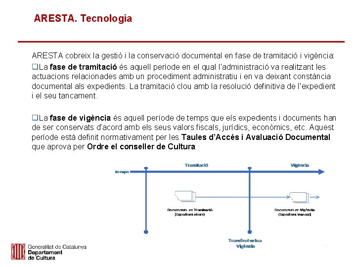 ARESTA. Tecnologia ARESTA cobreix la gestió i la conservació documental en fase de tramitació