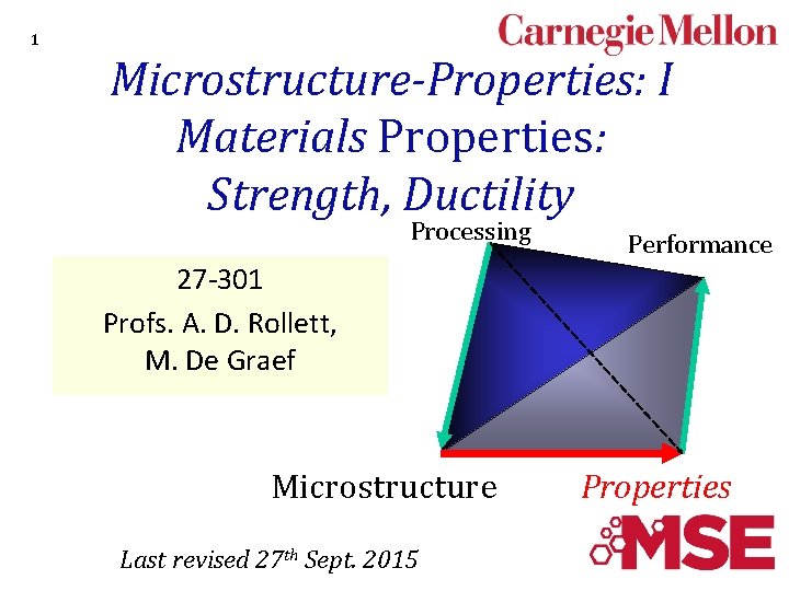 1 Microstructure-Properties: I Materials Properties: Strength, Ductility Processing Performance 27 -301 Profs. A. D.