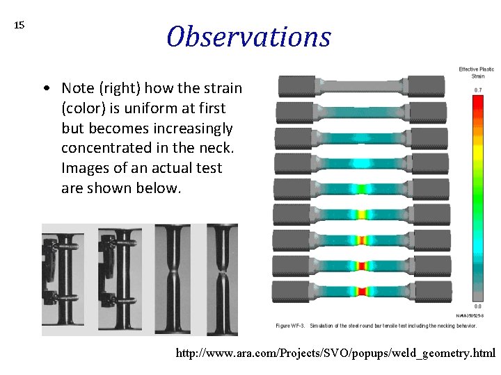 15 Observations • Note (right) how the strain (color) is uniform at first but