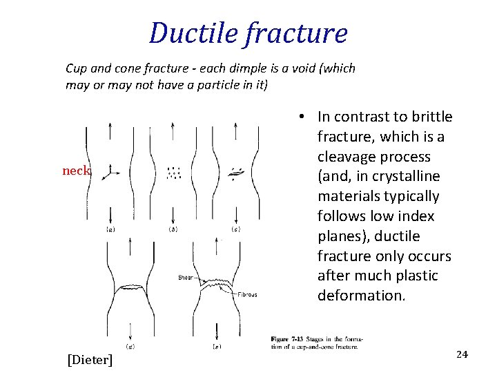 Ductile fracture Cup and cone fracture - each dimple is a void (which may