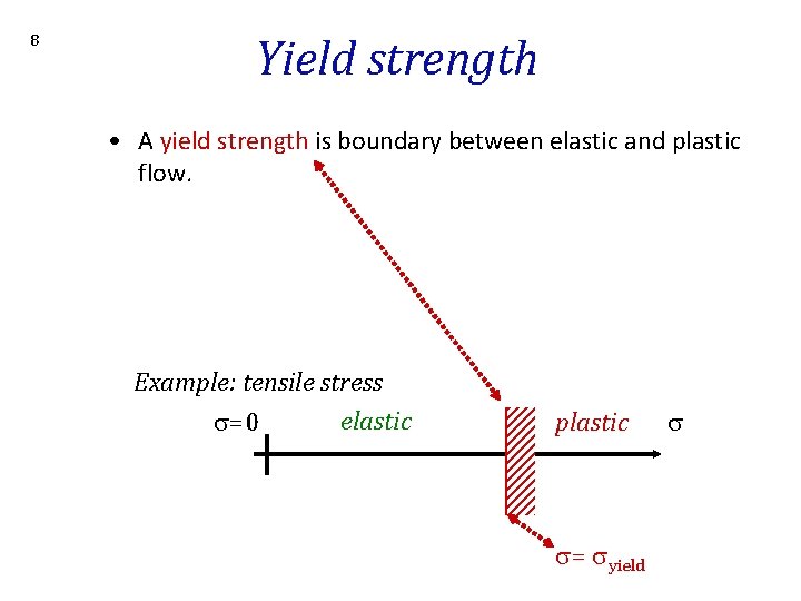 8 Yield strength • A yield strength is boundary between elastic and plastic flow.