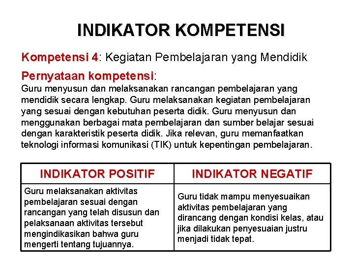 INDIKATOR KOMPETENSI Kompetensi 4: 4 Kegiatan Pembelajaran yang Mendidik Pernyataan kompetensi: kompetensi Guru menyusun INDIKATOR KOMPETENSI Kompetensi 4: 4 Kegiatan Pembelajaran yang Mendidik Pernyataan kompetensi: kompetensi Guru menyusun
