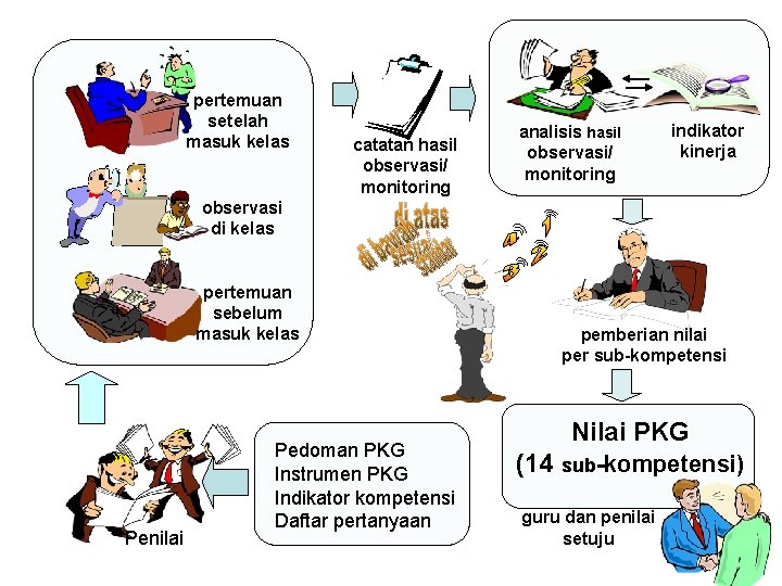 pertemuan setelah masuk kelas catatan hasil observasi/ monitoring analisis hasil observasi/ monitoring indikator kinerja pertemuan setelah masuk kelas catatan hasil observasi/ monitoring analisis hasil observasi/ monitoring indikator kinerja