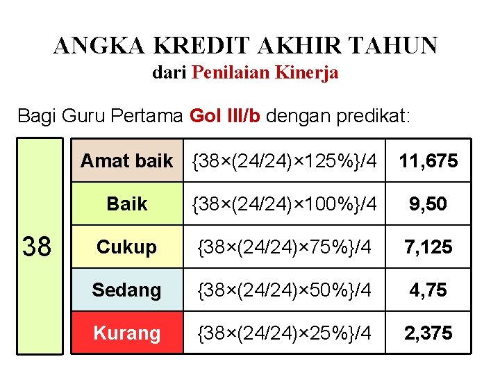 ANGKA KREDIT AKHIR TAHUN dari Penilaian Kinerja Bagi Guru Pertama Gol III/b dengan predikat: ANGKA KREDIT AKHIR TAHUN dari Penilaian Kinerja Bagi Guru Pertama Gol III/b dengan predikat: