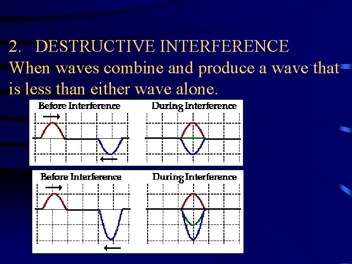 2. DESTRUCTIVE INTERFERENCE When waves combine and produce a wave that is less than 2. DESTRUCTIVE INTERFERENCE When waves combine and produce a wave that is less than