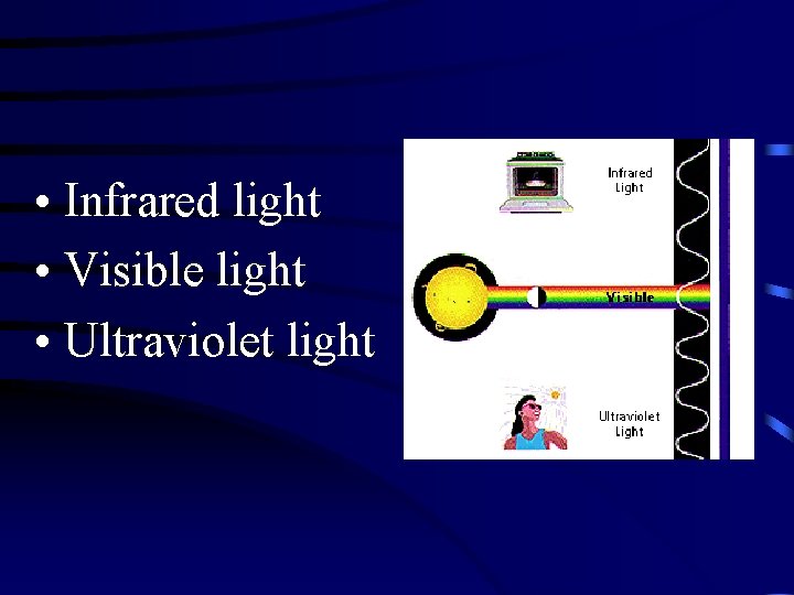 • Infrared light • Visible light • Ultraviolet light • Infrared light • Visible light • Ultraviolet light