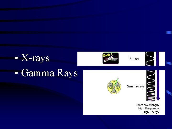 • X-rays • Gamma Rays • X-rays • Gamma Rays