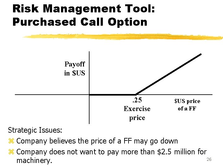 Risk Management Tool: Purchased Call Option Payoff in $US . 25 Exercise price $US