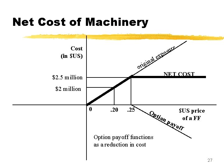 Net Cost of Machinery Cost (in $US) r u s po g ori e