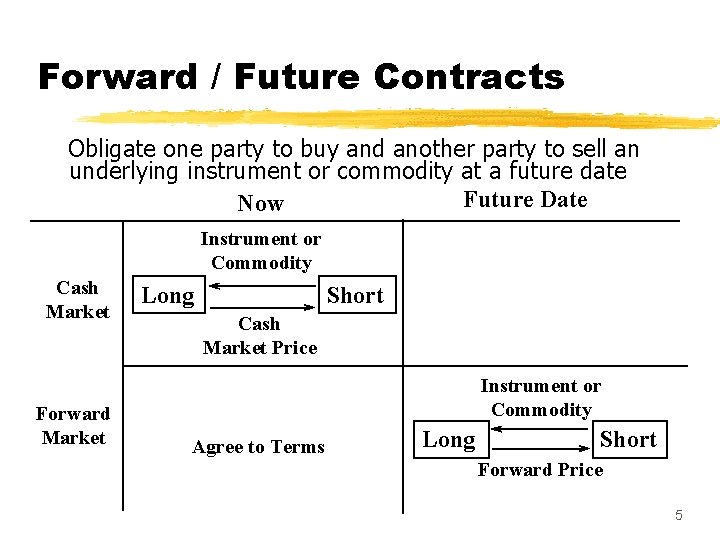 Forward / Future Contracts Obligate one party to buy and another party to sell