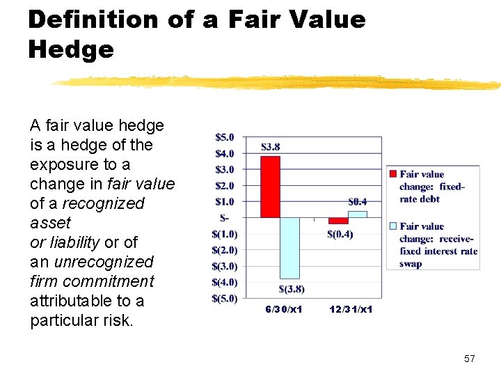 Definition of a Fair Value Hedge A fair value hedge is a hedge of