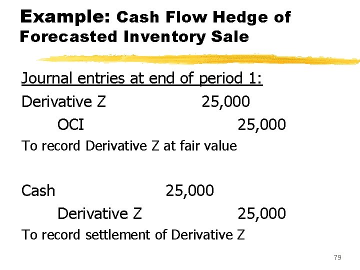 Example: Cash Flow Hedge of Forecasted Inventory Sale Journal entries at end of period