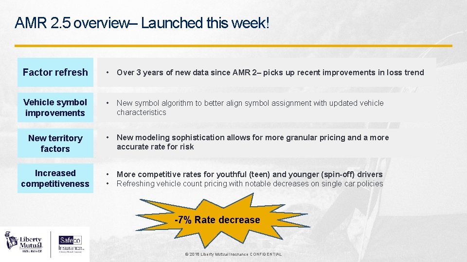 AMR 2. 5 overview– Launched this week! Factor refresh • Over 3 years of