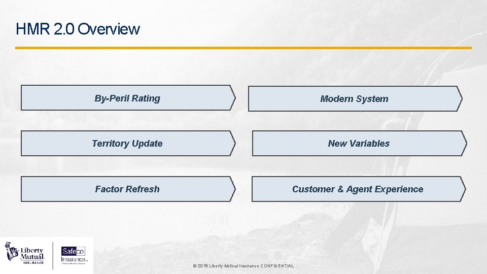 HMR 2. 0 Overview By-Peril Rating Modern System Territory Update New Variables Factor Refresh