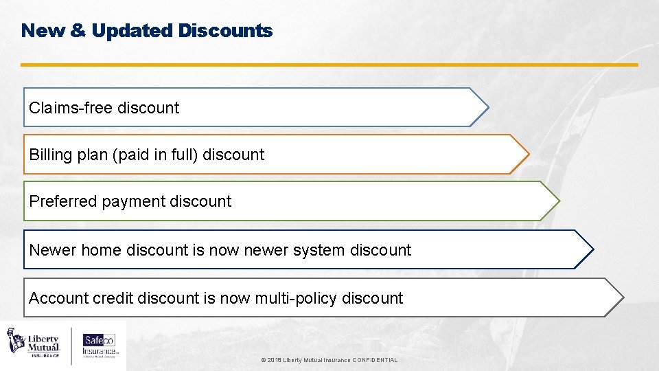 New & Updated Discounts Claims-free discount Billing plan (paid in full) discount Preferred payment