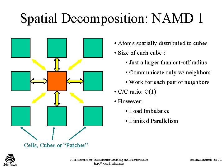 Spatial Decomposition: NAMD 1 • Atoms spatially distributed to cubes • Size of each