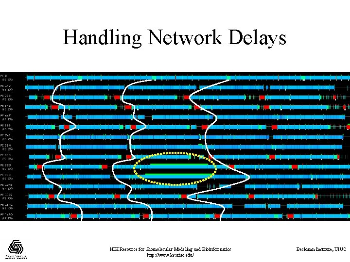 Handling Network Delays NIH Resource for Biomolecular Modeling and Bioinformatics http: //www. ks. uiuc.