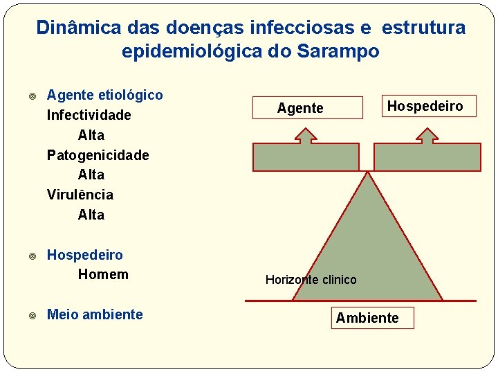 Dinâmica das doenças infecciosas e estrutura epidemiológica do Sarampo ¥ Agente etiológico Infectividade Alta