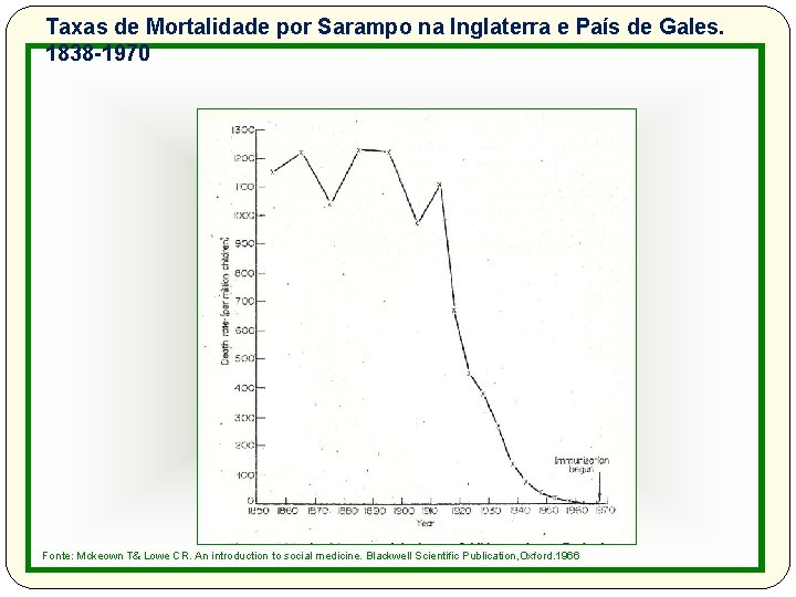 Taxas de Mortalidade por Sarampo na Inglaterra e País de Gales. 1838 -1970 Fonte: