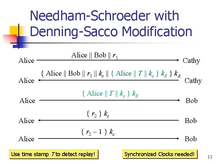 Needham-Schroeder with Denning-Sacco Modification Alice Alice || Bob || r 1 Cathy { Alice