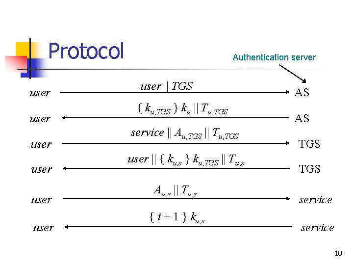 Protocol user user Authentication server user || TGS { ku, TGS } ku ||